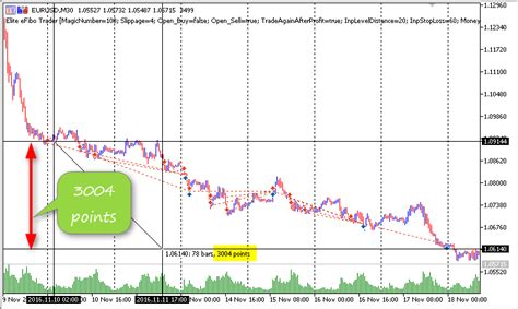 Elite eFibo Trader 2.6